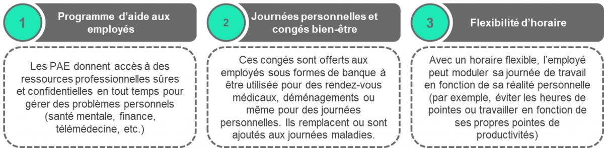 Avantages sociaux