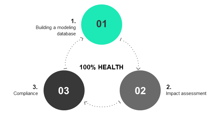 reform health 10%