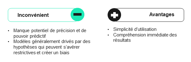 modèle