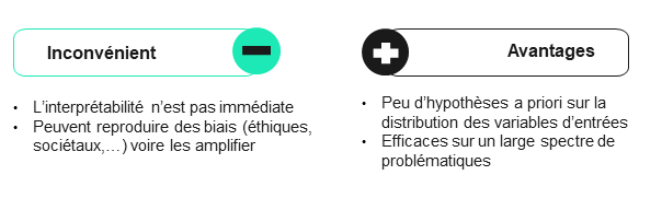 modèle