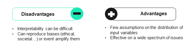 Complex models