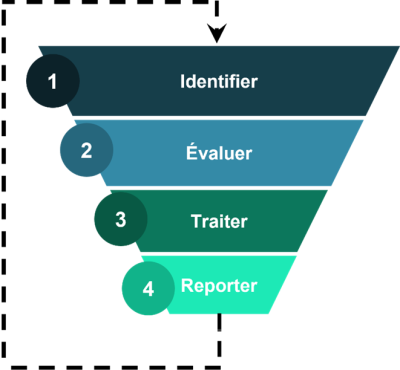 Le Vulnerability Management : une méthode bien huilée